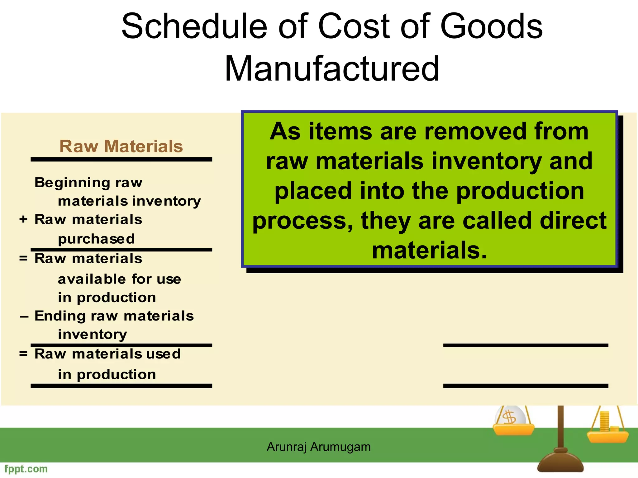 Schedule of Cost of Goods
                   Manufactured
                            Manufacturing       Work
                            As items are removed from
                             As items are removed from
       Raw Materials           Costs         In Process
                             raw materials inventory and
                              raw materials inventory and
    Beginning raw
      materials inventory     placed into the production
                               placed into the production
+   Raw materials           process, they are called direct
                            process, they are called direct
      purchased
=   Raw materials                      materials.
                                       materials.
      available for use
      in production
–   Ending raw materials
      inventory
=   Raw materials used
      in production




                             Arunraj Arumugam
 
