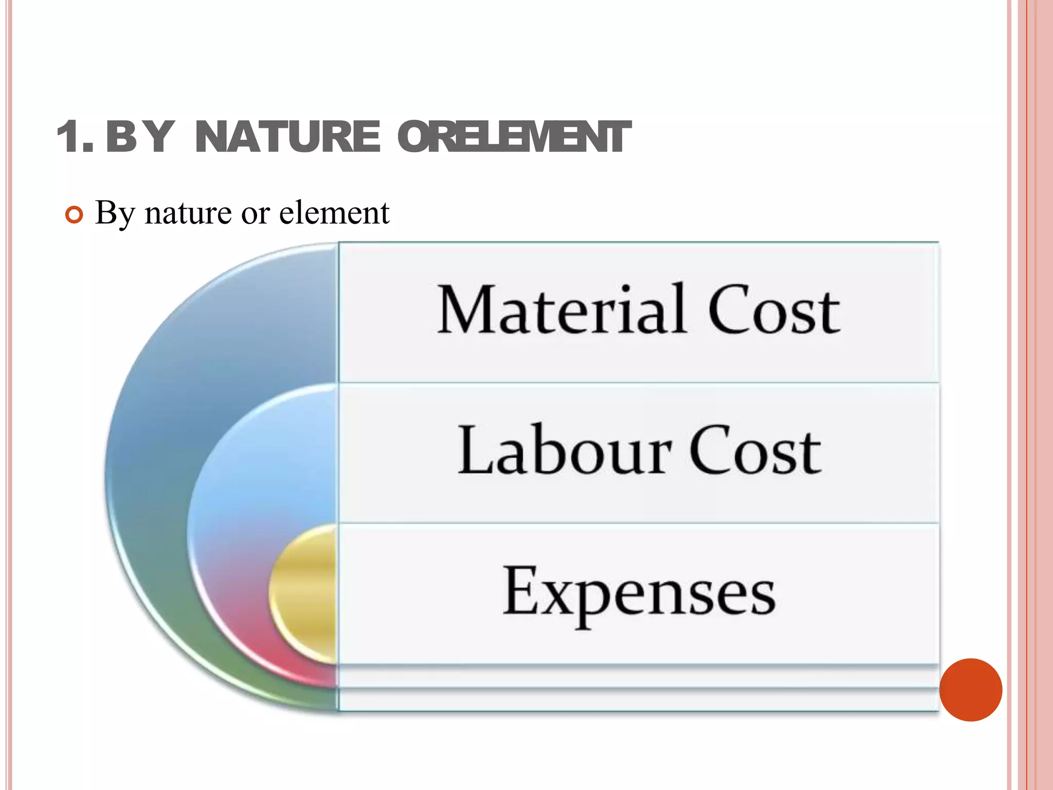 1. BY NATURE ORELEMENT
 By nature or element
 