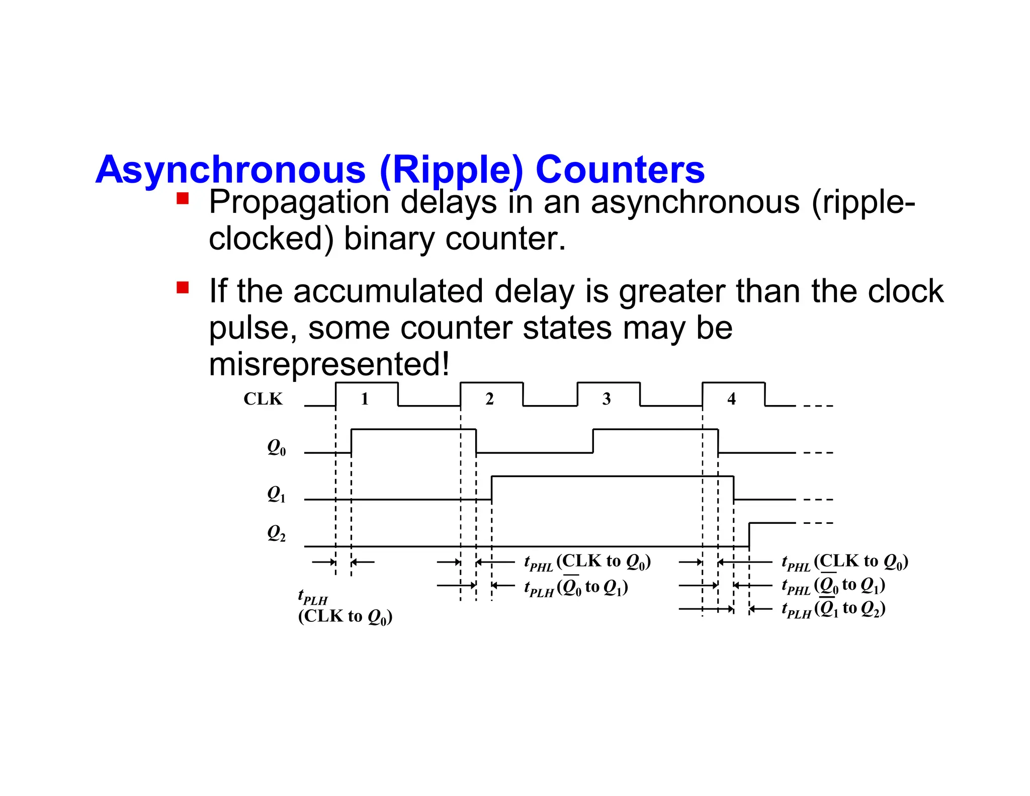 Asynchronous (Ripple) Counters
 Propagation delays in an asynchronous (ripple-
clocked) binary counter.
 If the accumulated delay is greater than the clock
pulse, some counter states may be
misrepresented!
4
3
2
1
CLK
Q0
Q1
Q2
tPLH
(CLK to Q0)
tPHL (CLK to Q0)
tPLH (Q0 to Q1)
tPHL (CLK to Q0)
tPHL (Q0 to Q1)
tPLH (Q1 to Q2)
 