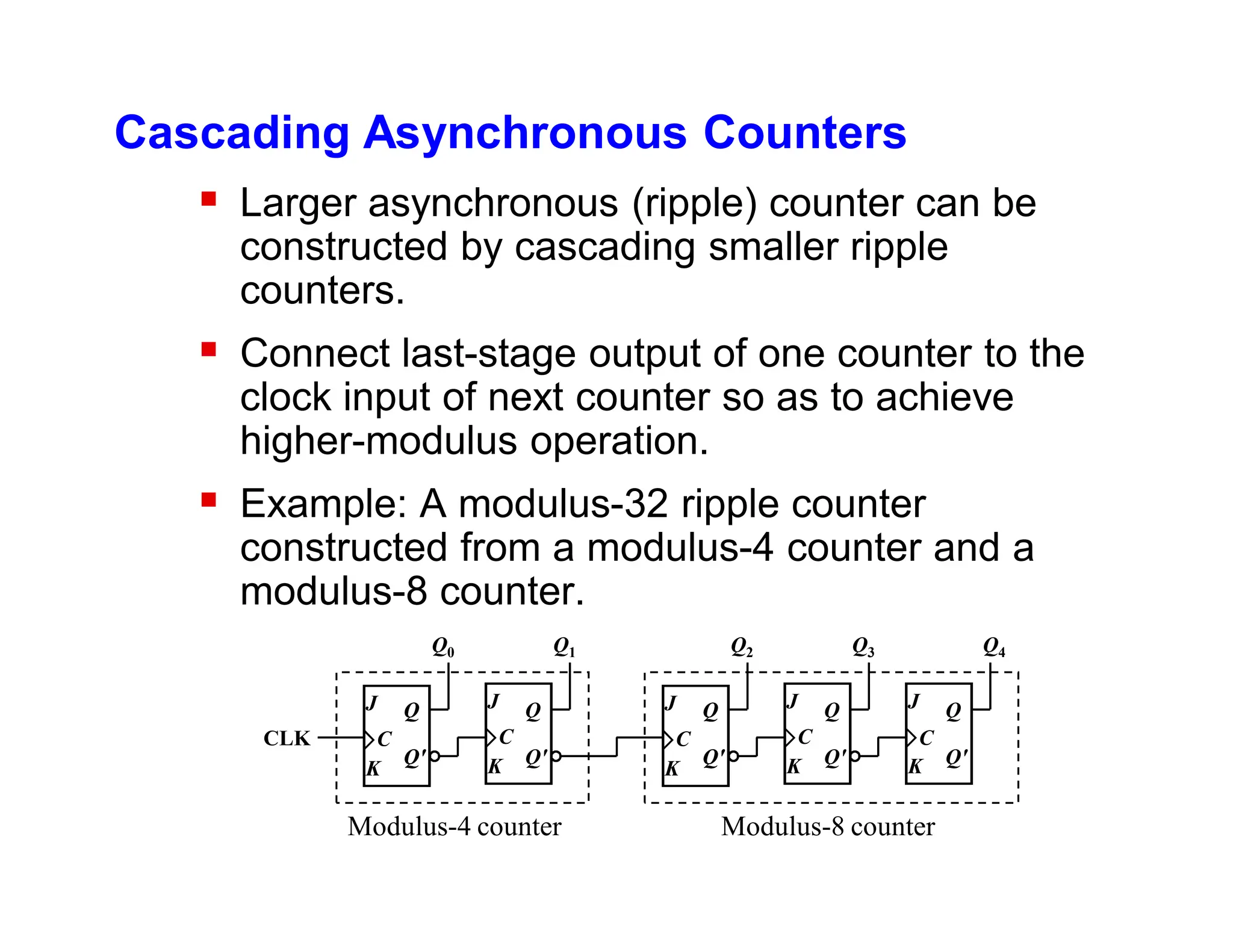 Cascading Asynchronous Counters
 Larger asynchronous (ripple) counter can be
constructed by cascading smaller ripple
counters.
 Connect last-stage output of one counter to the
clock input of next counter so as to achieve
higher-modulus operation.
 Example: A modulus-32 ripple counter
constructed from a modulus-4 counter and a
modulus-8 counter.
K
J
K
J
Q1
Q0
C
C
CLK
Q
Q'
Q
Q'
Q
Q'
K
J
K
J
Q3
Q2
C
C
K
J
C
Q4
Q
Q'
Q
Q'
Q
Q'
Q
Q'
Modulus-4 counter Modulus-8 counter
 