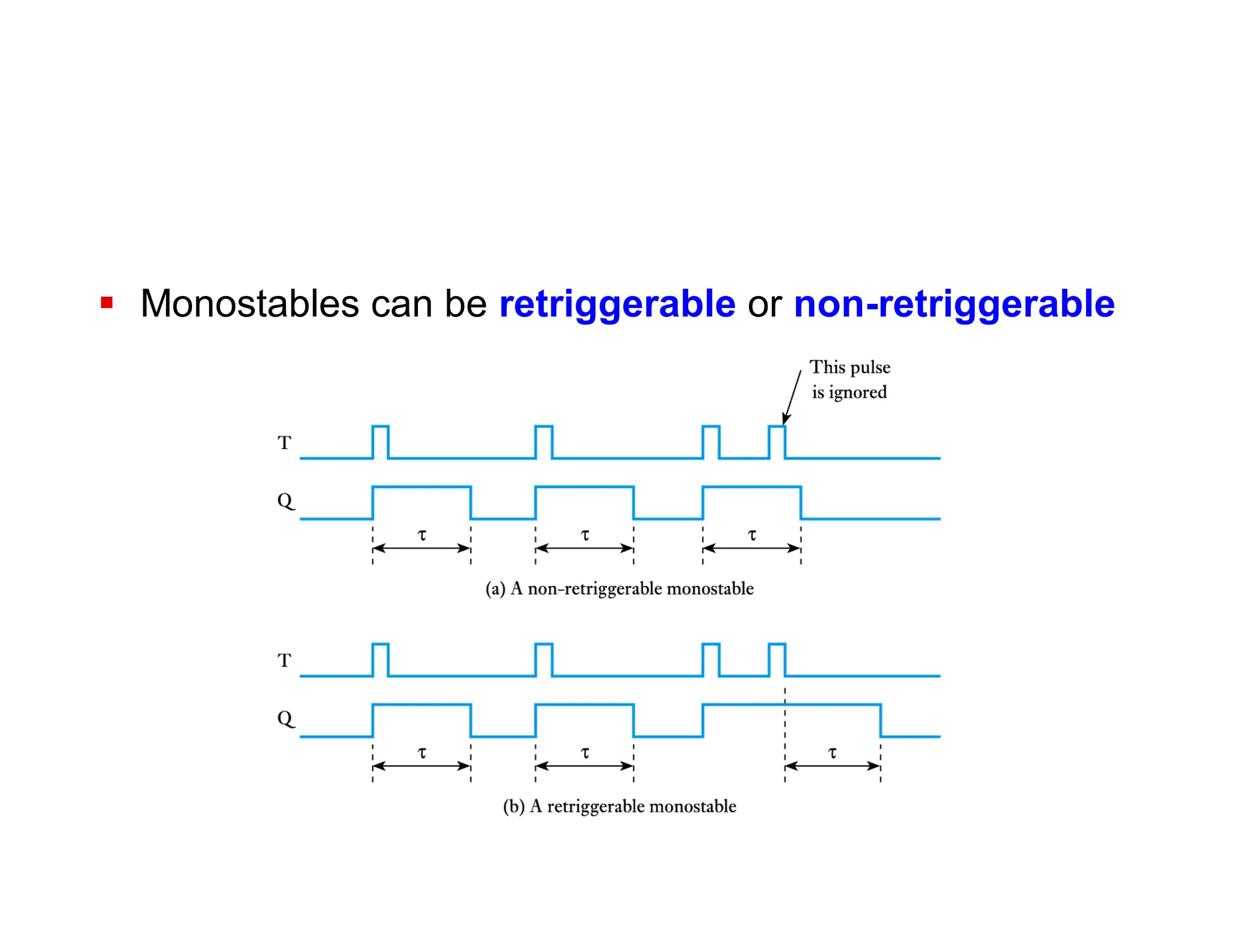  Monostables can be retriggerable or non-retriggerable
 