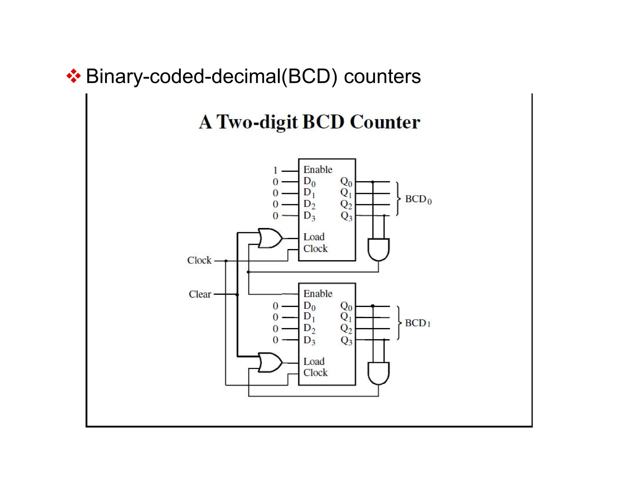  Binary-coded-decimal(BCD) counters
 