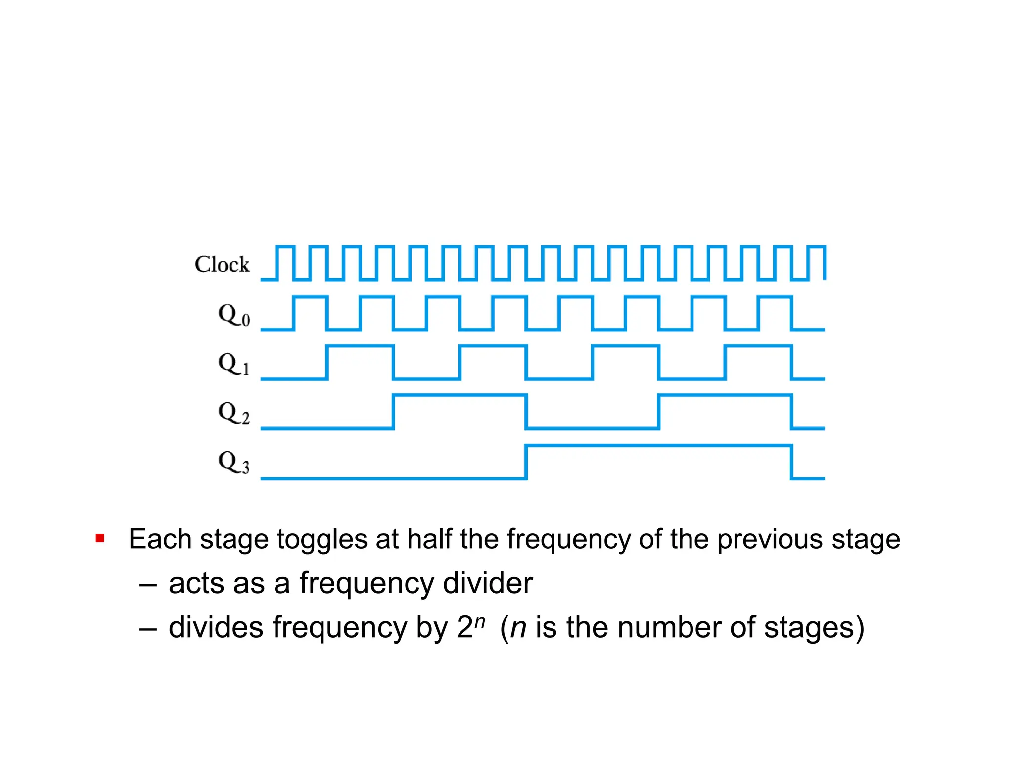  Each stage toggles at half the frequency of the previous stage
– acts as a frequency divider
– divides frequency by 2n (n is the number of stages)
 
