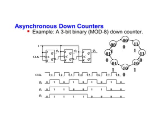 classification of counters and its types | PDF