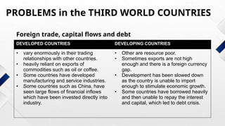 Classification of Countries of the World.pptx