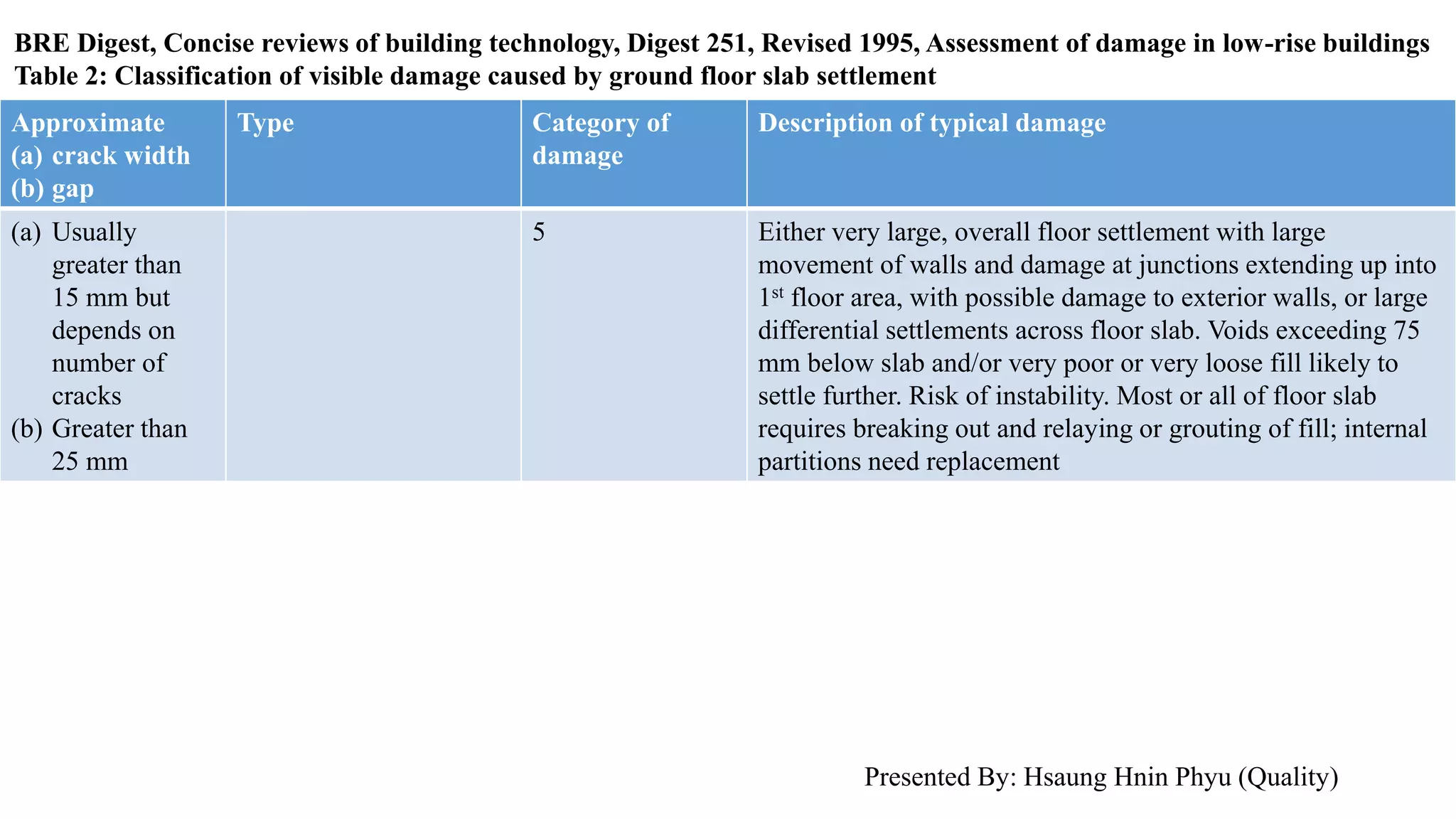 Classification of cracks rev 00 by hsaung hnin phyu [autosaved] | PPTX