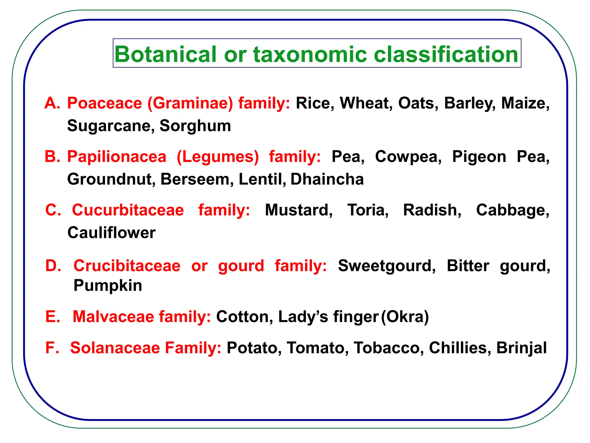 Botanical or taxonomic classification
A. Poaceace (Graminae) family: Rice, Wheat, Oats, Barley, Maize,
Sugarcane, Sorghum
B. Papilionacea (Legumes) family: Pea, Cowpea, Pigeon Pea,
Groundnut, Berseem, Lentil, Dhaincha
C. Cucurbitaceae family: Mustard, Toria, Radish, Cabbage,
Cauliflower
D. Crucibitaceae or gourd family: Sweetgourd, Bitter gourd,
Pumpkin
E. Malvaceae family: Cotton, Lady’s finger(Okra)
F. Solanaceae Family: Potato, Tomato, Tobacco, Chillies, Brinjal
 