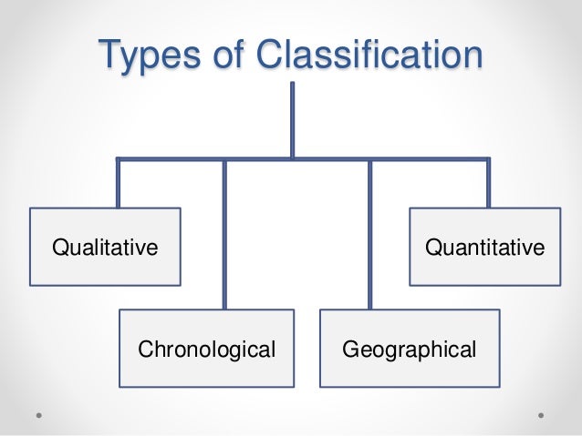 Classification of data