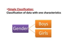 •Simple Classification:
Classification of data with one characteristics
Gender
Boys
Girls
 