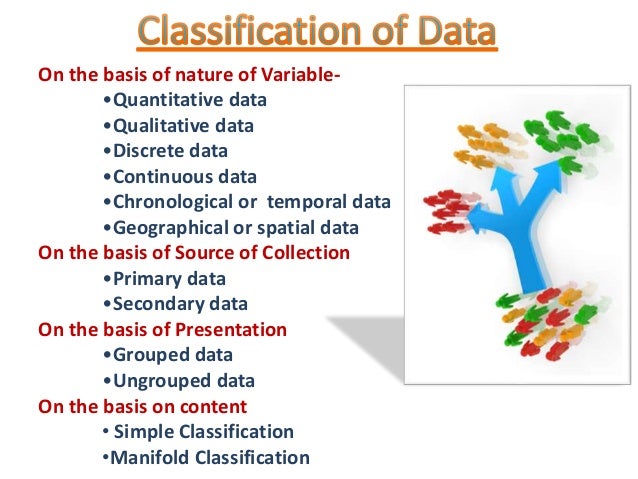 Classification of data