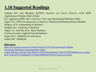 Department of Economics
1.10 Suggested Readings
Asthana H.S, and Bhushan, B.(2007) Statistics for Social Sciences (with SPSS
Applications). Prentice Hall of India
B.L.Aggrawal (2009). Basic Statistics. New Age International Publisher, Delhi.
Gupta, S.C.(1990) Fundamentals of Statistics. Himalaya Publishing House, Mumbai
Elhance, D.N: Fundamental of Statistics
Singhal, M.L: Elements of Statistics
Nagar, A.L. and Das, R.K.: Basic Statistics
Croxton Cowden: Applied General Statistics
Nagar, K.N.: Sankhyiki ke mool tatva
Gupta, BN : Sankhyiki
References
https://www.google.com/url?sa=i&url=https%3A%2F%2Fexaminer.pk%2Fdata-
classificationtabulation-and-presentation-online-
exam%2F&psig=AOvVaw22jc1fPDLPyvOMYDZaVo4a&ust=1596197303991000&source=images
&cd=vfe&ved=0CAIQjRxqFwoTCMiu1MD49OoCFQAAAAAdAAAAABAJ
 