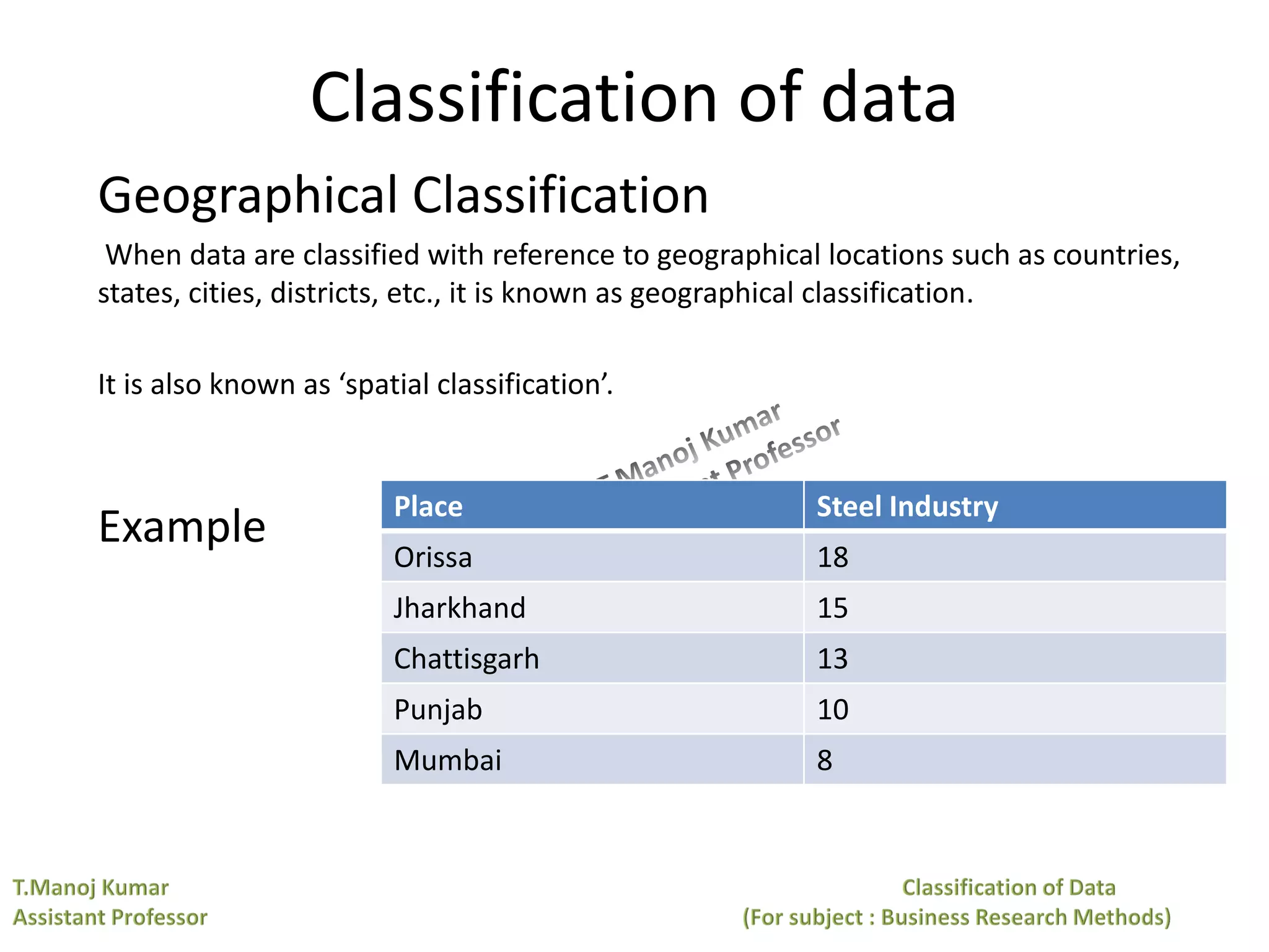 Classification of data
Geographical Classification
When data are classified with reference to geographical locations such as countries,
states, cities, districts, etc., it is known as geographical classification.
It is also known as ‘spatial classification’.
Example
Place Steel Industry
Orissa 18
Jharkhand 15
Chattisgarh 13
Punjab 10
Mumbai 8
 