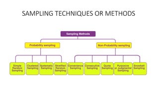CLASSIFICATION OF DATA - Dr.KALEESHWARI.S | PPTX
