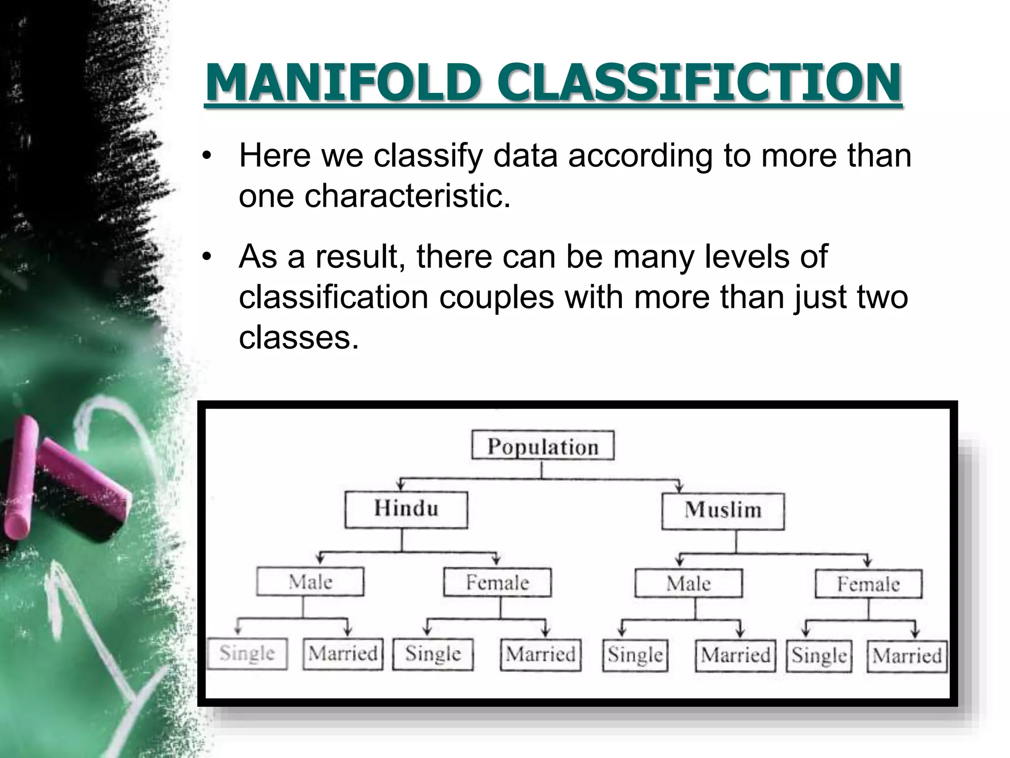 MANIFOLD CLASSIFICTION
• Here we classify data according to more than
one characteristic.
• As a result, there can be many levels of
classification couples with more than just two
classes.
 