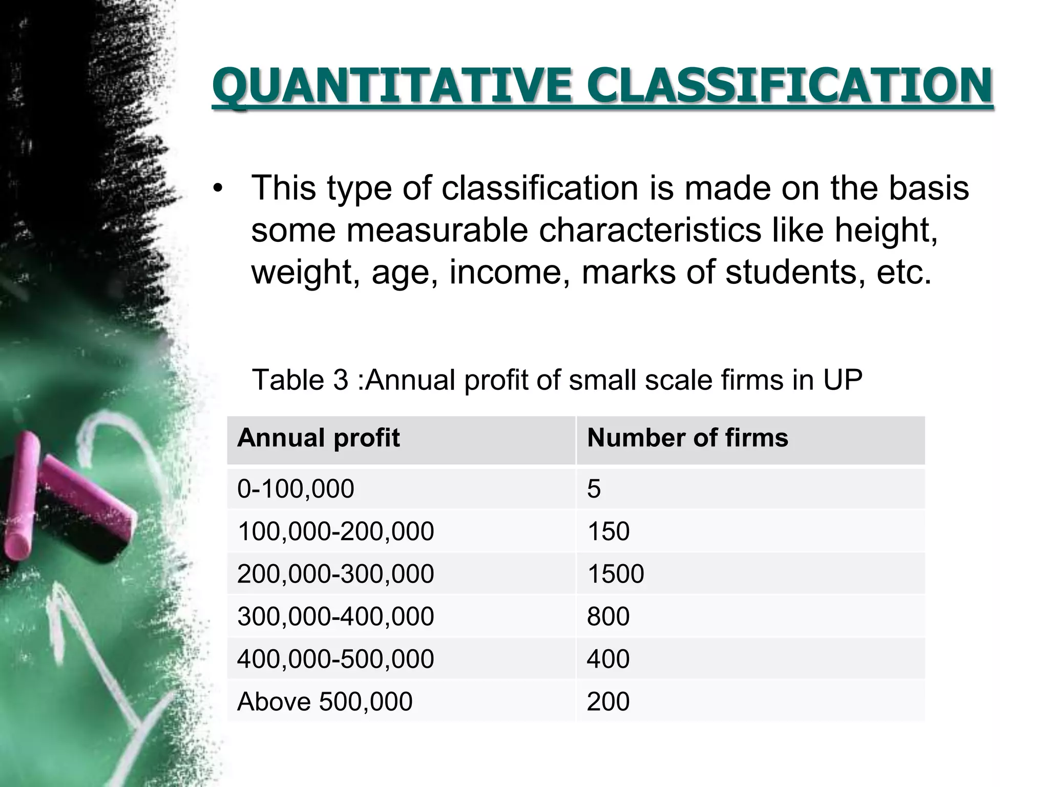QUANTITATIVE CLASSIFICATION
• This type of classification is made on the basis
some measurable characteristics like height,
weight, age, income, marks of students, etc.
Table 3 :Annual profit of small scale firms in UP
Annual profit Number of firms
0-100,000 5
100,000-200,000 150
200,000-300,000 1500
300,000-400,000 800
400,000-500,000 400
Above 500,000 200
 