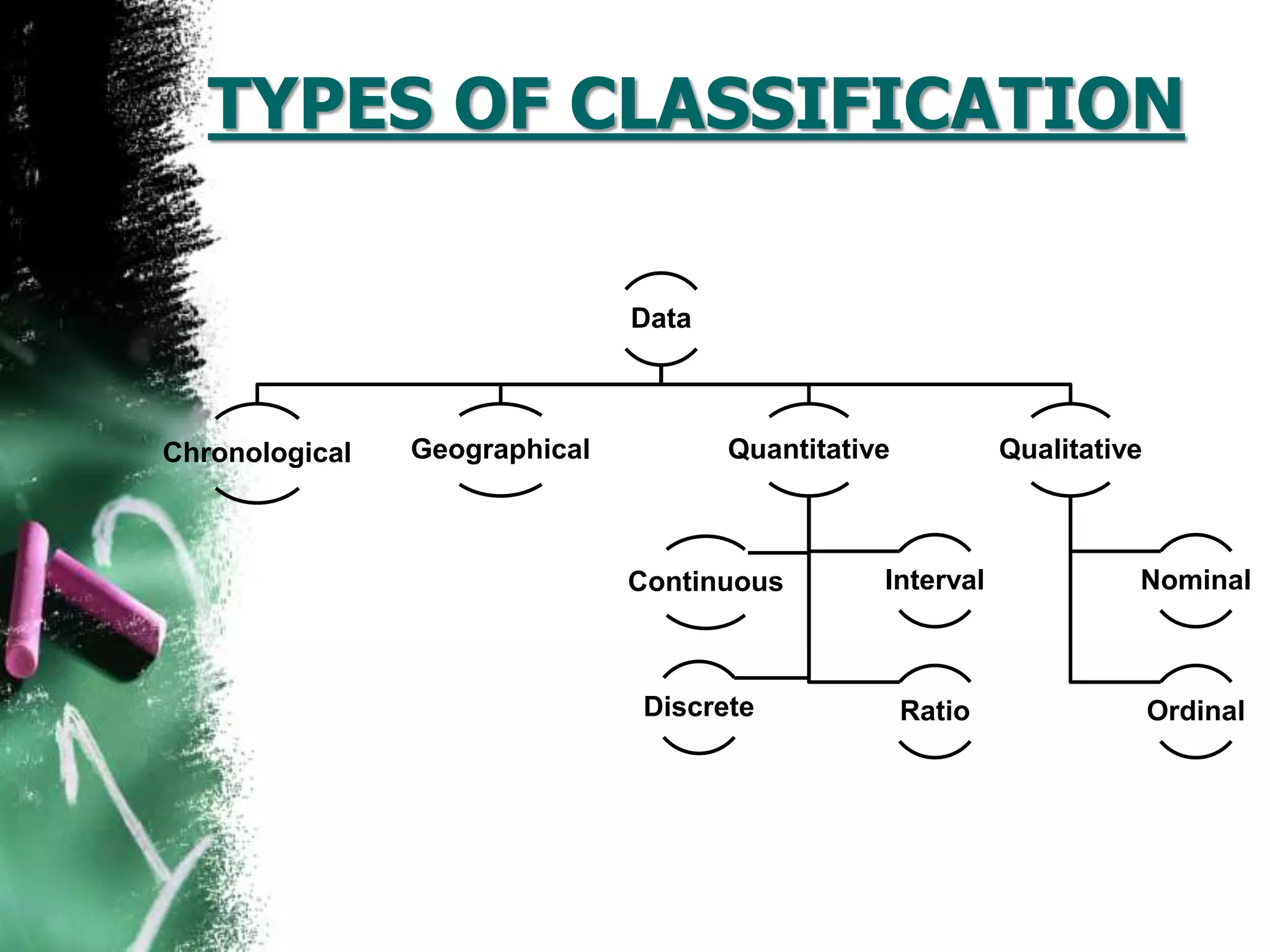 Classification of data ppt.pptx