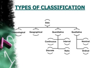 Classification of data ppt.pptx