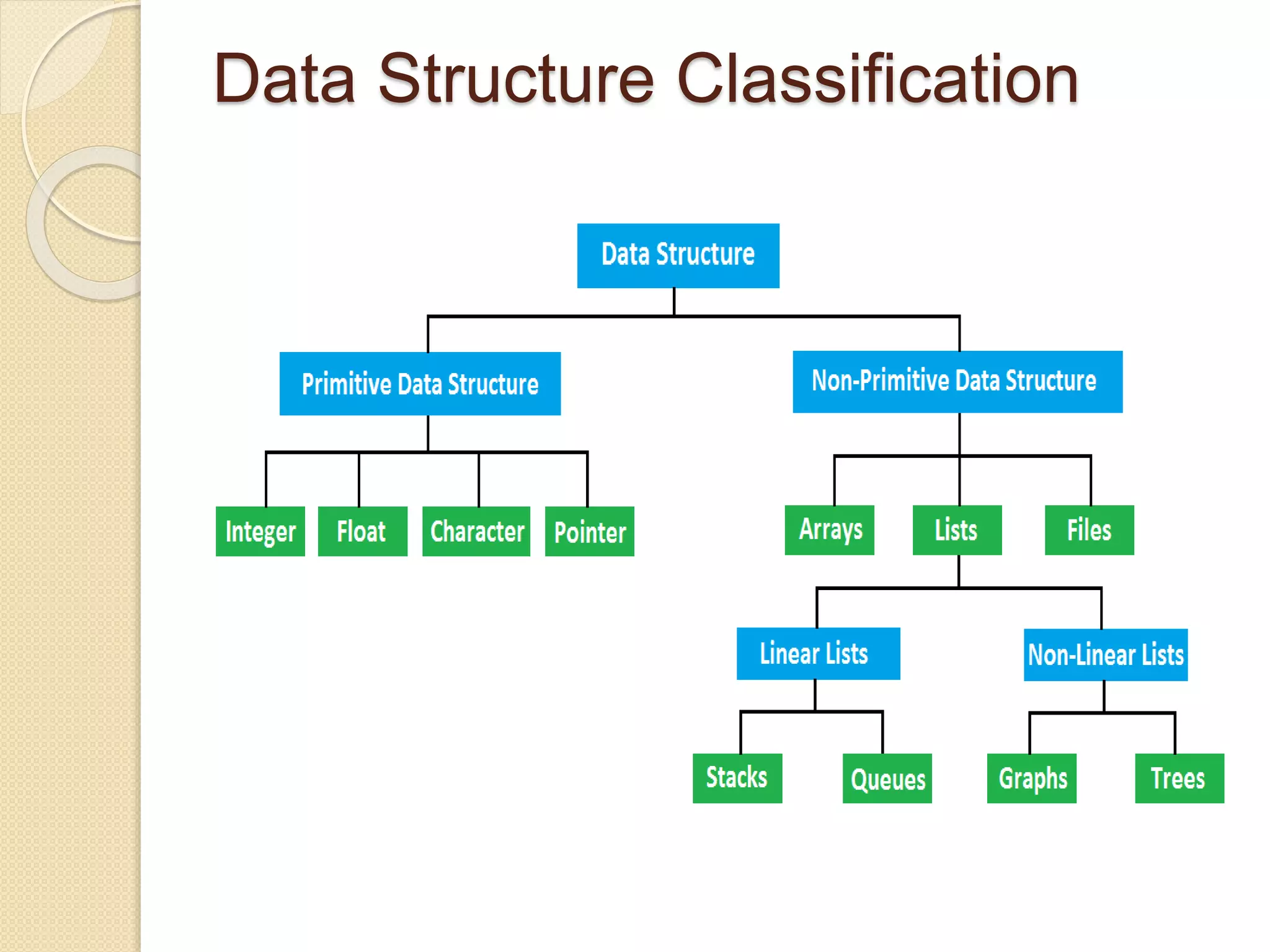 Classification of datastructure.ppt