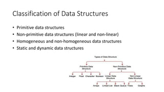 Data Structures: Classification of Data Structures | PPT