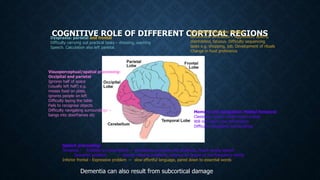 COGNITIVE ROLE OF DIFFERENT CORTICAL REGIONS
Dementia can also result from subcortical damage
Speech processing:
Temporal - Inability to comprehend – sometimes confused with deafness, fluent empty speech
Semantic problem – specific naming problems, reliance on jargon or low frequency words
Inferior frontal - Expressive problem – slow effortful language, pared down to essential words
Dyspraxia: parietal and frontal
Difficulty carrying out practical tasks – dressing, washing
Speech. Calculation also left parietal.
Visuoperceptual/spatial processing:
Occipital and parietal
Ignores half of space
(usually left half) e.g.
misses food on plate,
ignores people on left
Difficulty laying the table
Fails to recognise objects
Difficulty navigating surroundings –
bangs into doorframes etc
Executive function: frontal
Behavioural difficulties – aggression, apathy,
disinhibited, fatuous. Difficulty sequencing
tasks e.g. shopping, job. Development of rituals
Change in food preference
Memory and navigation: Medial temporal
Classically cannot recall recent events
Will not retain new information
Difficulty navigating surroundings
 