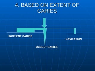 4. BASED ON EXTENT OF CARIES INCIPIENT CARIES OCCULT   CARIES CAVITATION 