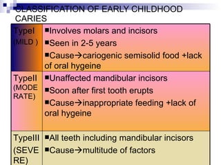 CLASSIFICATION OF EARLY CHILDHOOD CARIES All teeth including mandibular incisors Cause  multitude of factors TypeIII (SEVERE) Unaffected mandibular incisors Soon after first tooth erupts Cause  inappropriate feeding +lack of oral hygeine TypeII  (MODERATE) Involves molars and incisors Seen in 2-5 years Cause  cariogenic semisolid food +lack of oral hygeine TypeI (MILD ) 