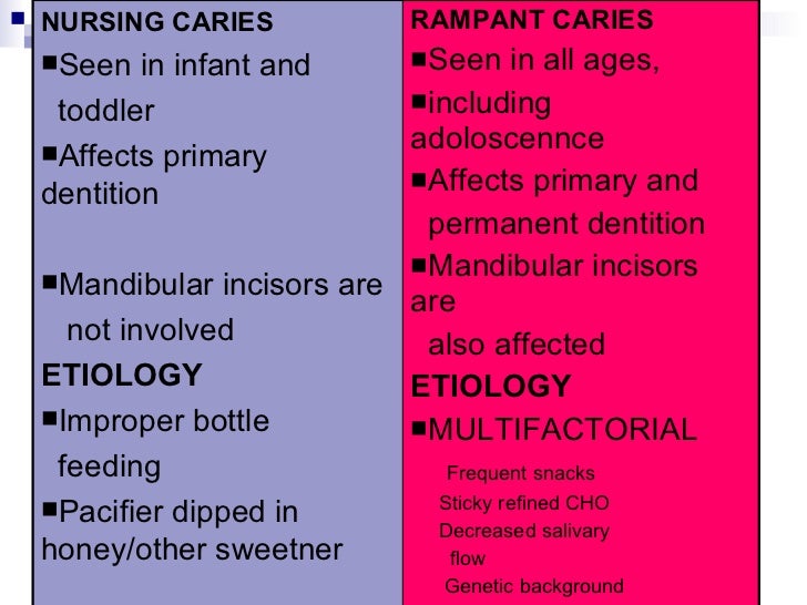Classification Of Dental Caries
