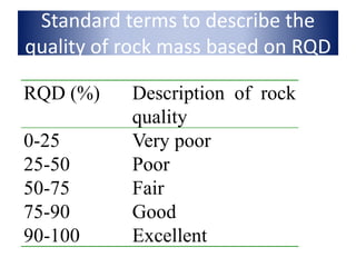 Valeurs Rqd Classification of Discontinuities.ppt