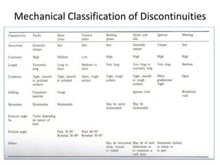 Classification of Discontinuities.ppt
