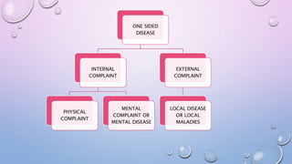 ONE SIDED
DISEASE
INTERNAL
COMPLAINT
PHYSICAL
COMPLAINT
MENTAL
COMPLAINT OR
MENTAL DISEASE
EXTERNAL
COMPLAINT
LOCAL DISEASE
OR LOCAL
MALADIES
 