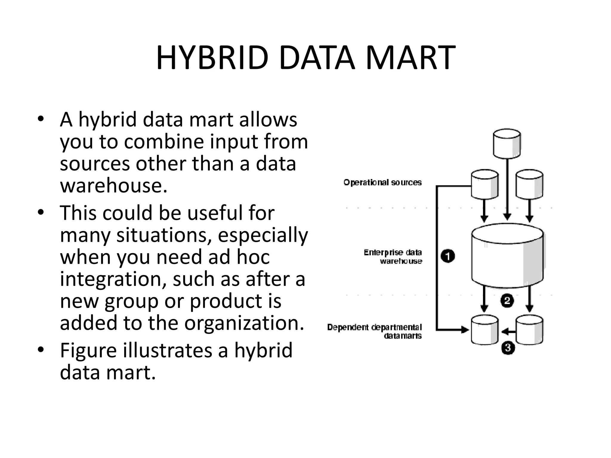 HYBRID DATA MART
• A hybrid data mart allows
you to combine input from
sources other than a data
warehouse.
• This could be useful for
many situations, especially
when you need ad hoc
integration, such as after a
new group or product is
added to the organization.
• Figure illustrates a hybrid
data mart.
 