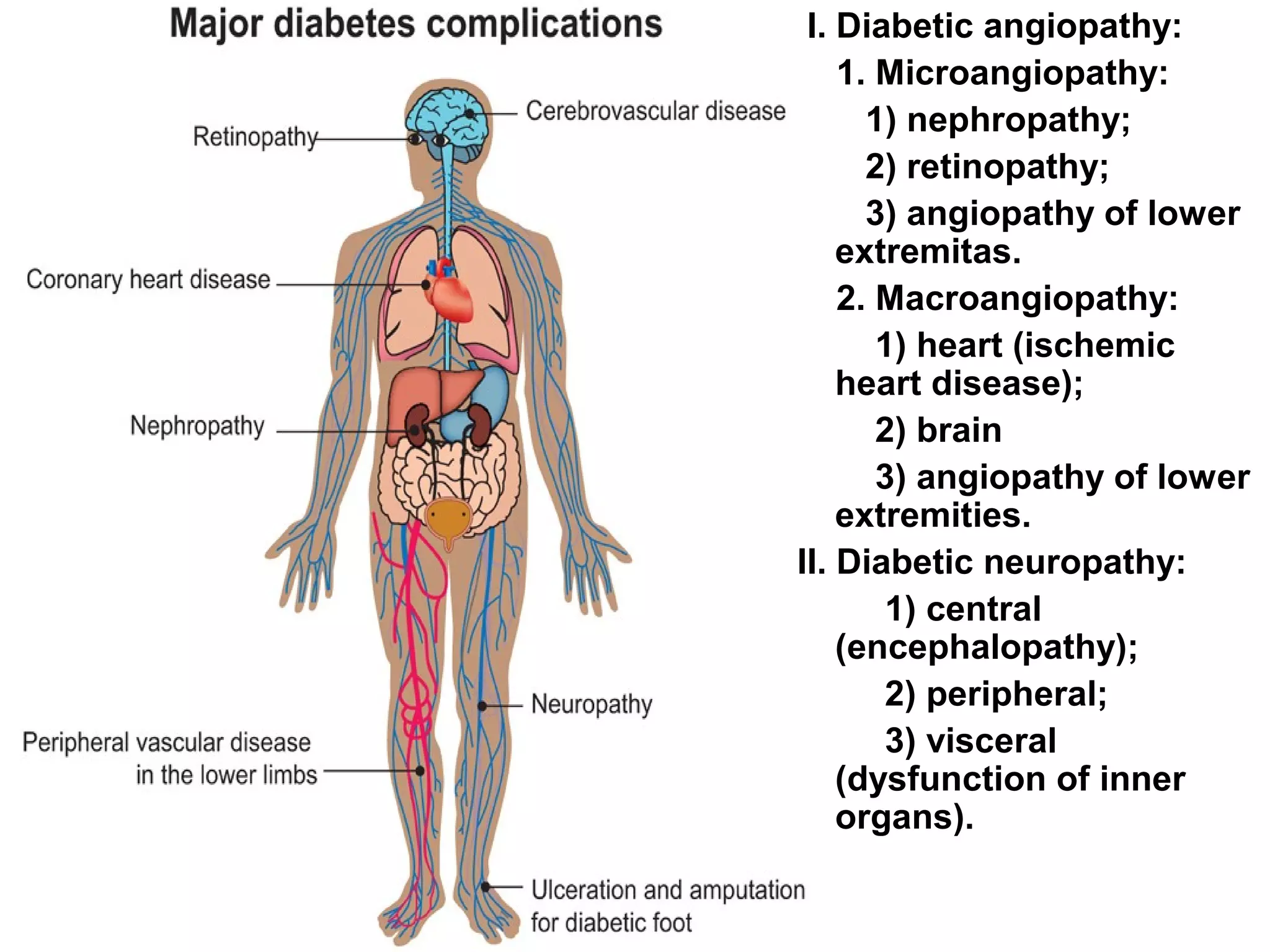 Pathophysiology and Classification of diabetes by Dr Selim | PPT