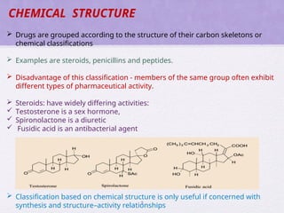 Classification of Drugs by Dr sikandar Ali | PPT