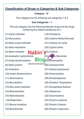 Classification of Drugs in Categories & Sub Categories
Category ``A``
This category has the following sub categories 1 & 2
Sub Categories – 1
This sub category has the following Narcotic drugs and the drugs
containing the related substances to it;
(1) Acetyl methadol
(2) Allyl prodine
(3) Alpha acetyl methadol
(4) Alpha meprodine
(5) Alpha methadol
(6) Aceterphin hydrochloride
(7) Acetyl dihydrocodeine
(8) Alpha prodine
(9) Anileridine
(10) Acetyl dihydrocodinon
(11) Apomorphine
(12) Benzithidine
(13) Bita acetyl methadol
(14) Bitameprodine
(15) Bitamethadole
(16) Bitaprodine
(17) Benzyl morphine
(18) Benzitramide
(19) Clonitazine
(20) Codeine Methyl Bromide
(21) Codeine–N–oxide
(22) Cyprine phine
(23) Codeine
(24) Dextro Moramide
(25) Dextroraphan
(26) Diamprenmide
(27) Diethyl thyambutine
(28) Dimenoxadole
(29) Dimephoptanole
(30) Dimethyl Thyambutine
(31) Dioxaphetyle Butieret
(32) Dipipanone
(33) Desomorphine
(34) Dihydro morphine
(35) Dihydro Codeine
(36) Dihydro Codeinone
 