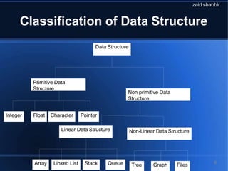 Classification of DS.pptx