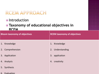  Introduction
     Taxonomy         of educational objectives in
       RCEM
Bloom taxonomy of objectives         RCEM taxonomy of objectives


1. Knowledge                         1. Knowledge

2. Comprehension                     2. Understanding

3. Application                       3. application

4. Analysis                          4. creativity

5. Synthesis
 