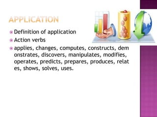  Definition of application
 Action verbs
 applies, changes, computes, constructs, dem
  onstrates, discovers, manipulates, modifies,
  operates, predicts, prepares, produces, relat
  es, shows, solves, uses.
 