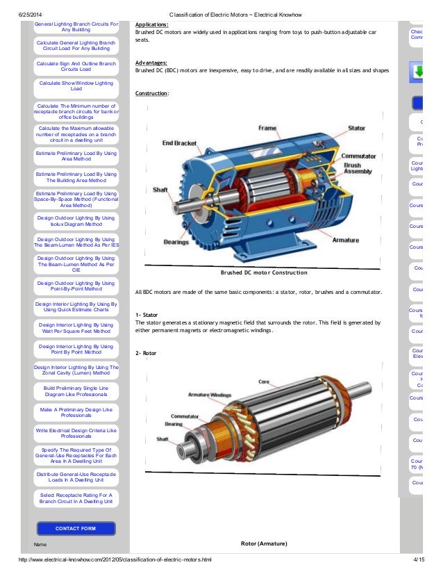 Classification of electric motors