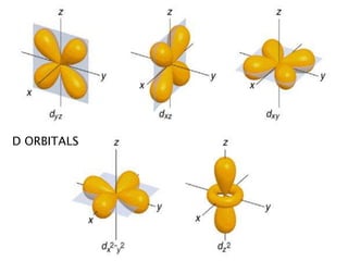 D ORBITALS
 