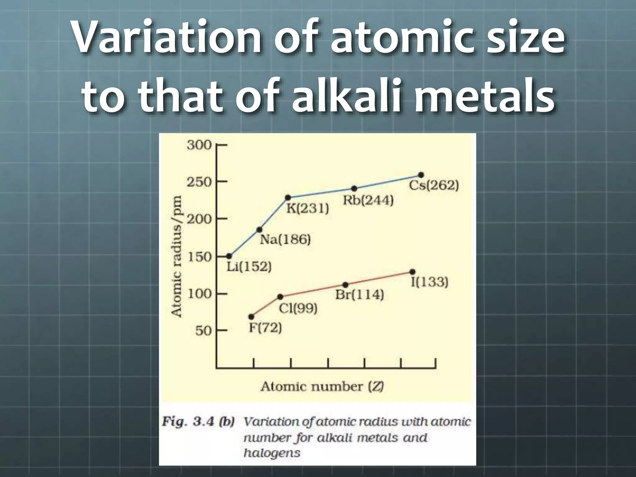 Metal Variation Classification of elements and periodicity in properties class 11th ...
