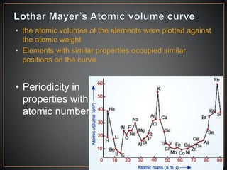 • the atomic volumes of the elements were plotted against
the atomic weight
• Elements with similar properties occupied similar
positions on the curve
• Periodicity in
properties with
atomic number
 