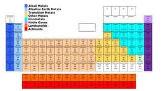 C Br He Tc
hydrogen
1
H
1.00794
solid liquid gas synthetic helium
2
He
4.002602
lithium
3
Li
6.941
beryllium
4
Be
9.012182
boron
5
B
10.811
carbon
6
C
12.0107
nitrogen
7
N
14.00674
oxygen
8
O
15.9994
fluorine
9
F
18.9984
neon
10
Ne
20.1797
sodium
11
Na
22.98977
magnesium
12
Mg
24.3050
aluminium
13
Al
26.981538
silicon
14
Si
28.0855
phosphorus
15
P
30.97376
sulphur
16
S
32.065
chlorine
17
Cl
35.453
argon
18
Ar
39.984
potassium
19
K
39.0983
calcium
20
Ca
40.078
scandium
21
Sc
44.95591
titanium
22
Ti
47.867
vanadium
23
V
50.9415
chromium
24
Cr
51.9961
manganese
25
Mn
54.93805
iron
26
Fe
55.845
cobalt
27
Co
58.9332
nickel
28
Ni
58.6934
copper
29
Cu
63.546
zinc
30
Zn
65.409
gallium
31
Ga
69.723
germanium
32
Ge
72.64
arsenic
33
As
74.9216
selenium
34
Se
78.96
bromine
35
Br
79.904
krypton
36
Kr
83.798
rubidium
37
Rb
85.4678
strontium
38
Sr
87.62
yttrium
39
Y
88.90585
zirconium
40
Zr
91.225
niobium
41
Nb
92.90638
molybdenum
42
Mo
95.94
technetium
43
Tc
[98]
ruthenium
44
Ru
101.07
rhodium
45
Rh
102.9055
palladium
46
Pd
106.42
silver
47
Ag
107.8682
cadmium
48
Cd
112.411
indium
49
In
114.818
tin
50
Sn
118.710
antimony
51
Sb
121.760
tellurium
52
Te
127.60
iodine
53
I
126.9045
xenon
54
Xe
131.293
caesium
55
Cs
132.90545
barium
56
Ba
137.327
lutetium
71
Lu
174.967
hafnium
72
Hf
178.49
tantalum
73
Ta
180.9479
tungsten
74
W
183.84
rhenium
75
Re
186.207
osmium
76
Os
190.23
iridium
77
Ir
192.217
platinum
78
Pt
195.078
gold
79
Au
196.96655
mercury
80
Hg
200.59
thallium
81
Tl
204.3833
lead
82
Pb
207.2
bismuth
83
Bi
208.980
polonium
84
Po
[209]
astatine
85
At
[210]
radon
86
Rn
[222]
francium
87
Fr
[223]
radium
88
Ra
[226]
lawrencium
103
Lr
[262]
rutherfordiu
m
104
Rf
[261]
dubnium
105
Db
[262]
seaborgium
106
Sg
[266]
bohrium
107
Bh
[264]
hassium
108
Hs
[269]
meitnerium
109
Mt
[268]
darmstadtium
110
Ds
[271]
roentgenium
111
Rg
[272]
Coperniciu
m112
Cn
[285]
nihonium
113
Nh
[289]
Flerovium
114
Fl
[289]
moscovium
115
Mc
[289]
Livermoriu
m116
Lv
[292]
tennessine
117
Ts
[293]
oganesson
118
Og
[294]
lanthanum
57
La
138.9055
cerium
58
Ce
140.116
praseodymium
59
Pr
140.90765
neodymium
60
Nd
144.24
promethium
61
Pm
[145]
samarium
62
Sm
150.36
europium
63
Eu
151.964
gadolinium
64
Gd
157.25
terbium
65
Tb
158.9253
dysprosium
66
Dy
162.50
holmium
67
Ho
164.930
erbium
68
Er
167.259
thulium
69
Tm
168.934
ytterbium
70
Yb
173.04
actinium
89
Ac
[227]
thorium
90
Th
232.038
protactinium
91
Pa
231.0359
uranium
92
U
238.0289
neptunium
93
Np
[237]
plutonium
94
Pu
[244]
americium
95
Am
[243]
curium
96
Cm
[247]
berkelium
97
Bk
[247]
californium
98
Cf
[251]
einsteinium
99
Es
[252]
fermium
100
Fm
[257]
mendelevium
101
Md
[258]
nobelium
102
No
[259]
 