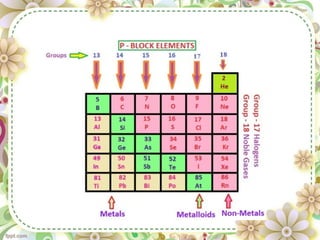 Element Ranking Activity Powerpoint Boxes Classification of Elements.pptx UPDATED (1).pptx