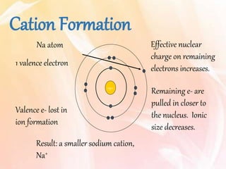 Classification of Elements MANIK | PPSX