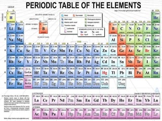 classification of elements manik