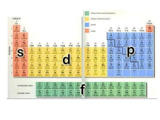 classification of elements manik