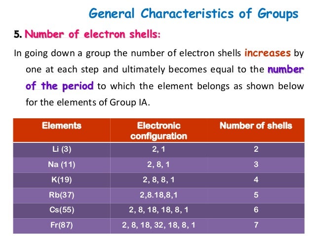 Classification Of Elements Manik