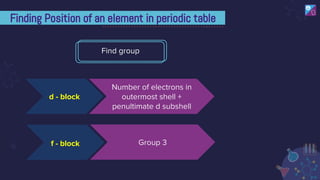 Classification of Elements and Periodicity in Properties chem.pdf