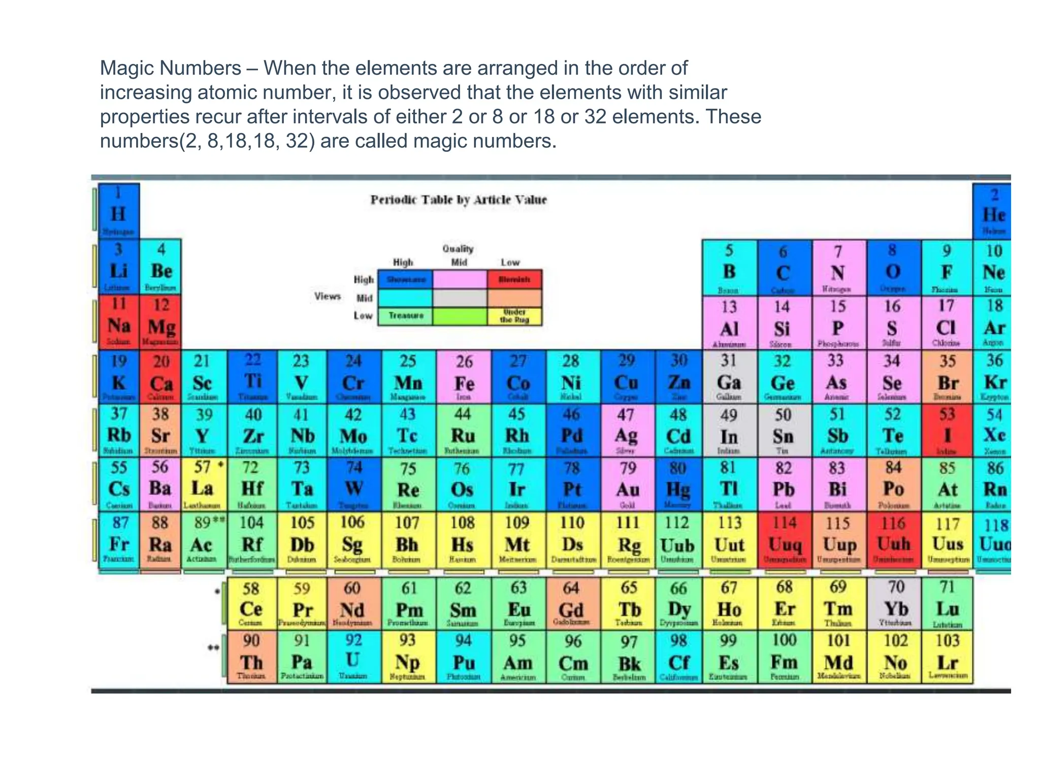 Magic Numbers – When the elements are arranged in the order of
increasing atomic number, it is observed that the elements with similar
properties recur after intervals of either 2 or 8 or 18 or 32 elements. These
numbers(2, 8,18,18, 32) are called magic numbers.
 
