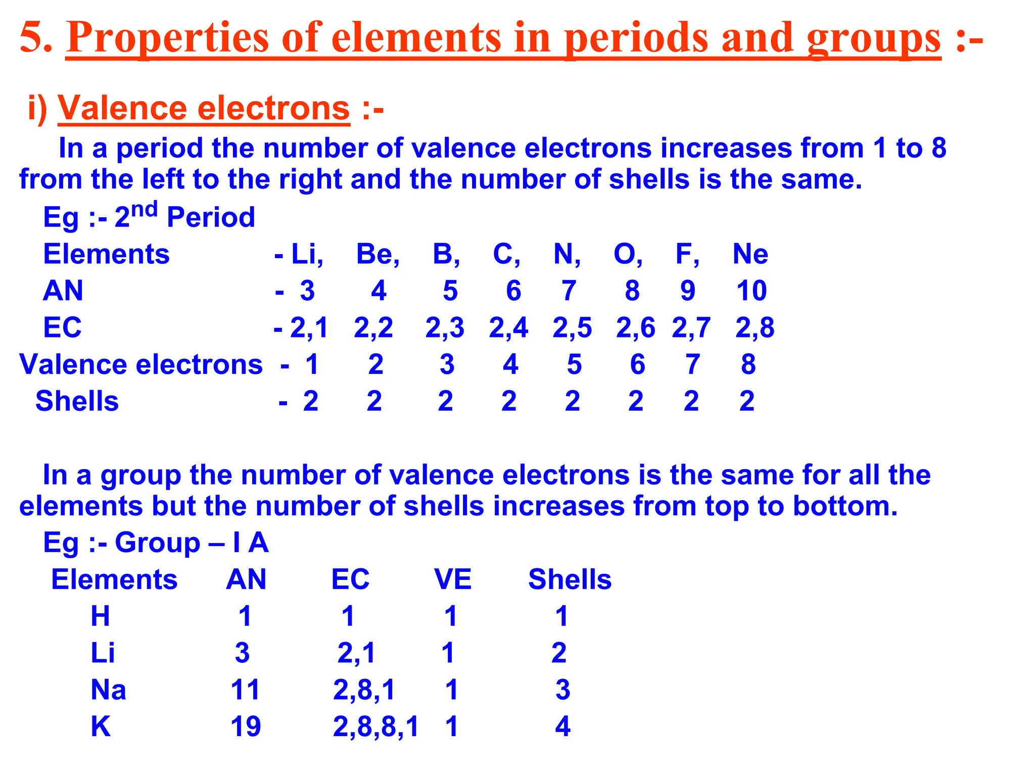 5. Properties of elements in periods and groups :-
i) Valence electrons :-
In a period the number of valence electrons increases from 1 to 8
from the left to the right and the number of shells is the same.
Eg :- 2nd Period
Elements - Li, Be, B, C, N, O, F, Ne
AN - 3 4 5 6 7 8 9 10
EC - 2,1 2,2 2,3 2,4 2,5 2,6 2,7 2,8
Valence electrons - 1 2 3 4 5 6 7 8
Shells - 2 2 2 2 2 2 2 2
In a group the number of valence electrons is the same for all the
elements but the number of shells increases from top to bottom.
Eg :- Group – I A
Elements AN EC VE Shells
H 1 1 1 1
Li 3 2,1 1 2
Na 11 2,8,1 1 3
K 19 2,8,8,1 1 4
 
